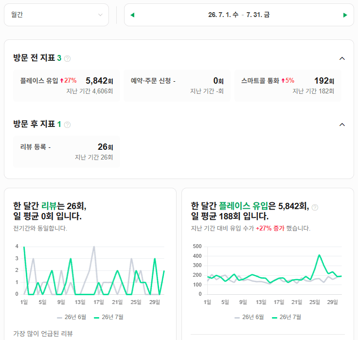 5개월 성과