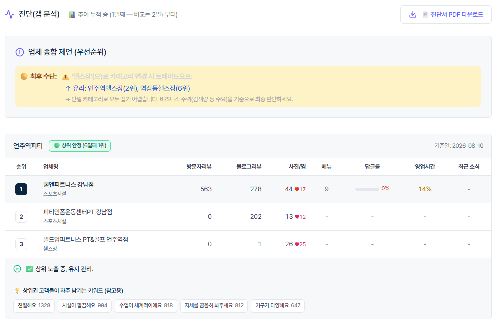 상위권 매장과 항목별 비교 — 무엇이 다른지 한눈에