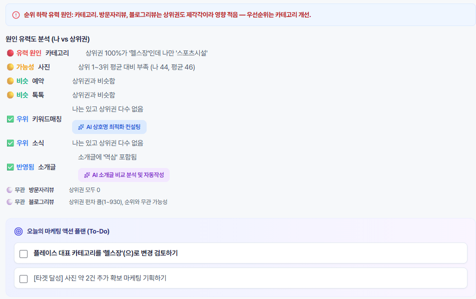 원인 유력도 분석 — 순위 변동의 원인을 우선순위로 제시
