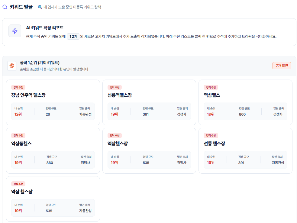 기회 키워드 자동 발굴 — 추가 노출 여지를 감지