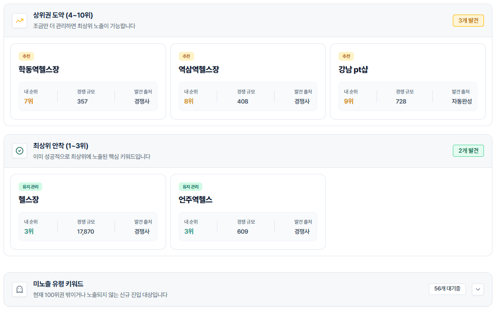 등급별 분류 — 도약 가능 키워드와 안착 키워드를 구분